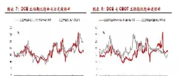 玉米期货合约行情(玉米期货合约行情走势)_https://www.dglong8.com_道指直播_第1张