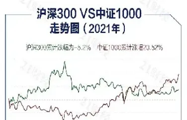 沪深300指数和期货(沪深300指数和期货有什么关系)