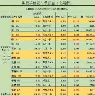 商品期货平仓是默认平今仓吗(商品期货平仓规则)_https://www.dglong8.com_期货交易所_第1张