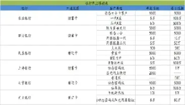 工商银行期货入金流程(工商银行期货入金流程图)