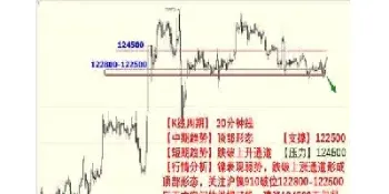期货价值分析(期货价值概念)
