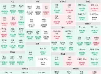 今日贵金属期货行情走势(今日贵金属期货行情走势图)