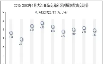 聚丙烯期货交割的产品(聚丙烯期货交割的产品有哪些)