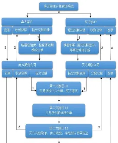 期货交割基地(期货交割基地有哪些)