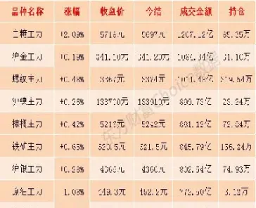 螺纹钢期货涨跌幅多少(螺纹钢期货涨跌幅多少合适)