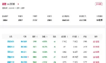 菜粕期货持仓限仓(菜粕期货持仓限仓什么意思)