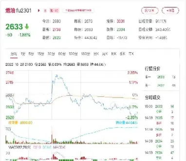 期货价格分析举例(期货价格分析举例说明)