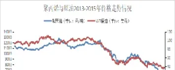 聚丙烯大连期货价格(聚丙烯大连期货价格走势)
