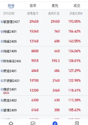 做期货最大投资金额(做期货最大投资金额是多少)