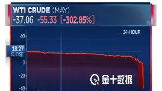 期货原油价格为负数(期货原油价格为负数什么意思)