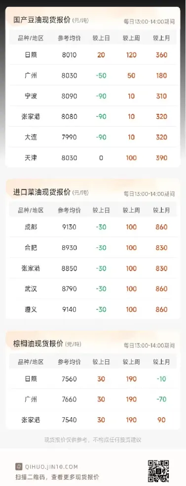 期货棕榈代号(棕榈期货代码)