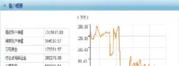 期货帐户交易分析报告不对(期货帐户交易分析报告不对怎么办)_https://www.dglong8.com_期货交易所_第1张