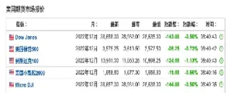 纳指期货 开盘时间(纳指期货开盘时间是什么时候?)