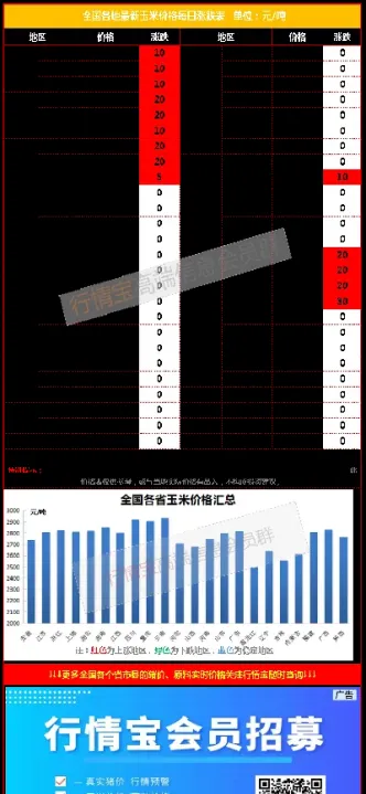农副期货行情(农副期货行情最新消息)