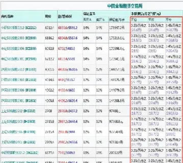 期货手续费差别大(期货手续费差别大的原因)