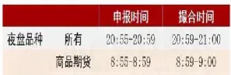 商品期货的跨期交易时间(商品期货的跨期交易时间是多久)