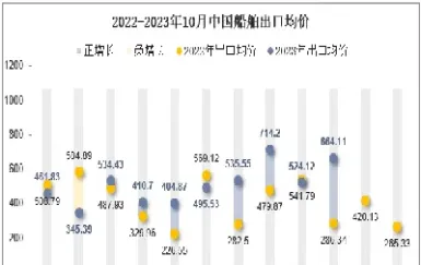 船舶出口期货(船舶出口期货交易流程)