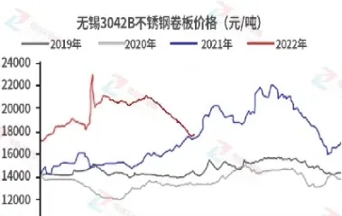 不锈钢期货上市股票影响吗(不锈钢期货上市时间)