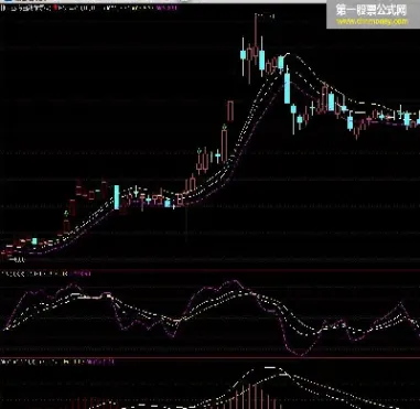 期货顶级公式(期货顶级公式是什么)