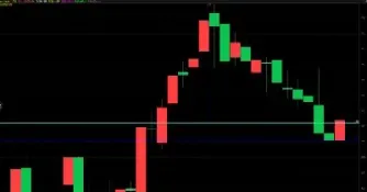 期货均线切入点(两根均线做期货)