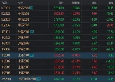 影响小于股指期货(影响小于股指期货的因素)