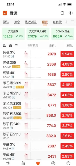 期货合约的价格就是(期货合约的价格就是期权费)