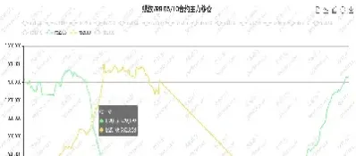期货次主力变(期货次主力变主力)_https://www.dglong8.com_道指直播_第1张