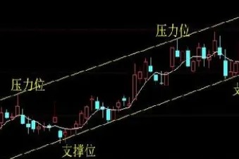 期货压力位怎么测算(期货压力位是什么意思)