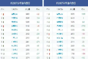 期货持仓量偶数(期货持仓量偶数什么意思)
