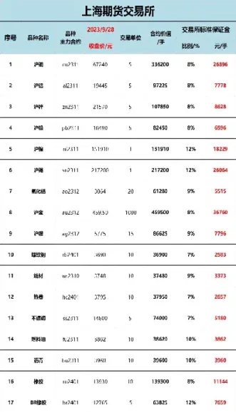 期货沪金保证金多少(期货沪金保证金多少合适)