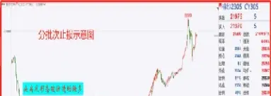 期货止盈止损市价委托(期货止损和止盈比例怎么设置好)
