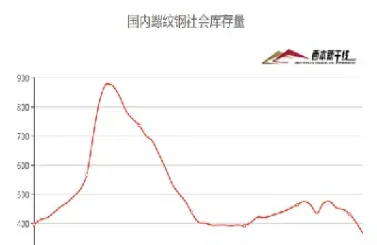螺纹期货基差多少合理(螺纹期货基差多少合理一点)