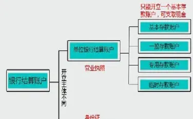 期货银行结算账户吗(期货银行结算账户吗安全吗)