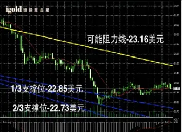 白银期货跌到多少才是低(白银期货跌到多少才是低价)