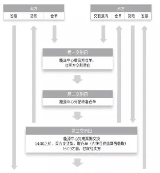 原油期货交易情况(原油期货交易情况分析)