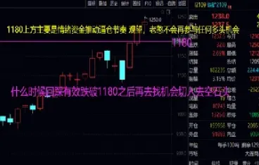 期货分析查分(玻璃期货分析)