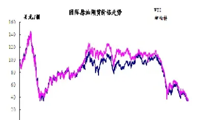 期货市场原油价格(期货市场原油价格走势)