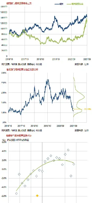 期货幅度大的商品(期货幅度大的商品有哪些)