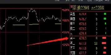 期货显示价格(期货显示价格浮窗)