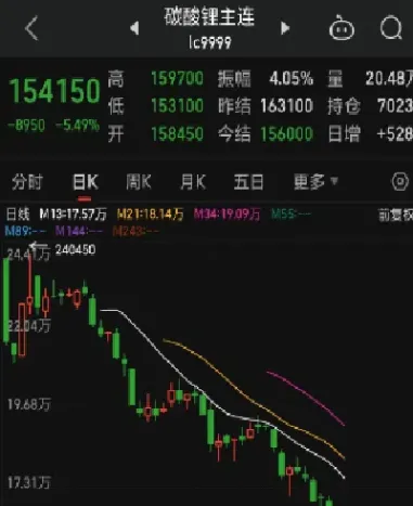 欧盟商品期货(欧盟商品期货实时行情)