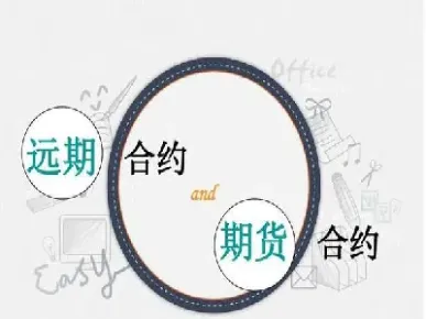期货远期合约有哪些内容(期货远期合约有哪些内容组成)