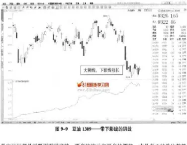 期货出仓技巧(期货出仓技巧有哪些)