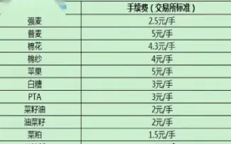 最新期货手续费排名(期货各品种手续费最新)