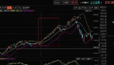 期货布林线震荡高招(期货交易中布林线boll如何有效的使用)_https://www.dglong8.com_期货交易所_第1张