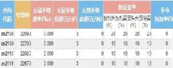 沪锌期货几个点能回本(沪锌期货的合约月份是哪些)