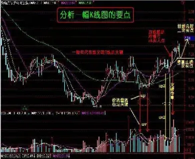 期货k线图基础入门知识图解(期货k线图解大全)