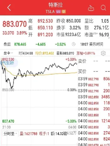 美国道指期货大涨(美国股市道琼期货指数行情)