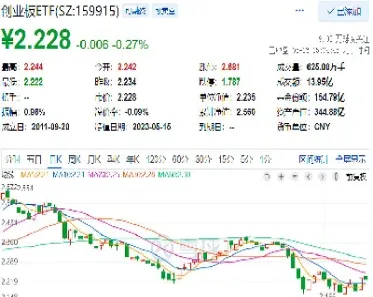 期货概念板块盘中异动(期货板块什么意思)