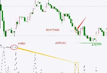 期货唯有止损与反手(期货止损用市价还是对手价)