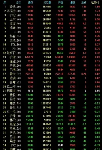 燃油期货停了一段时间(燃油期货时间表)
